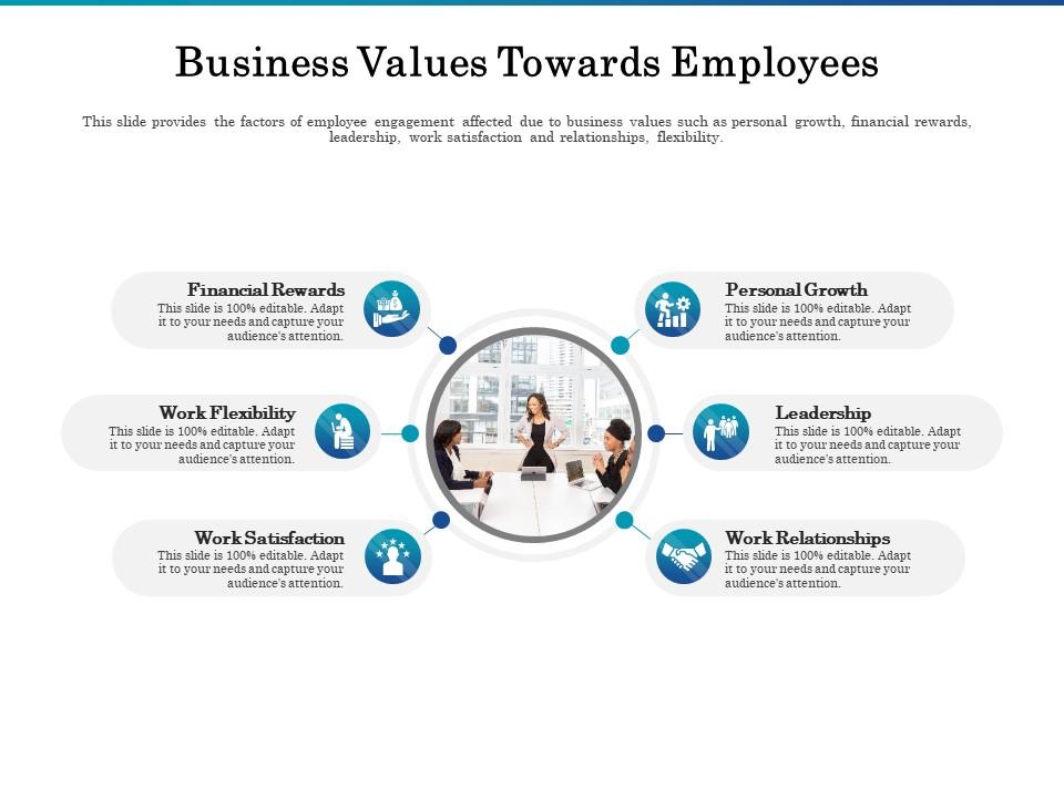 Business Values Towards Employees Ppt Powerpoint Presentation Portfolio Business Values Towards Employees Ppt Powerpoint Presentation Portfolio