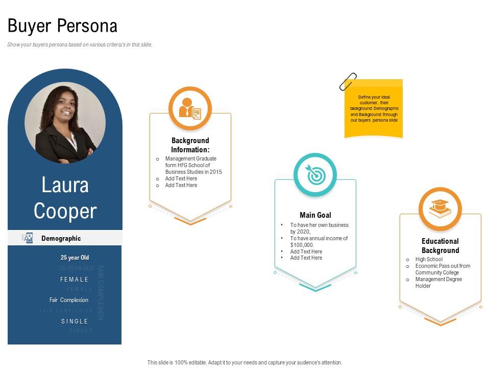 Buyer persona unique selling proposition of product ppt ideas