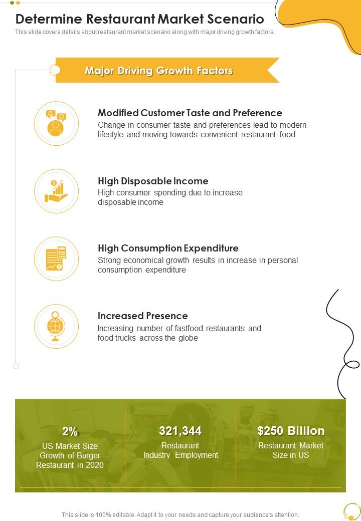 Cafeteria Determine Restaurant Market Scenario One Pager Sample Example