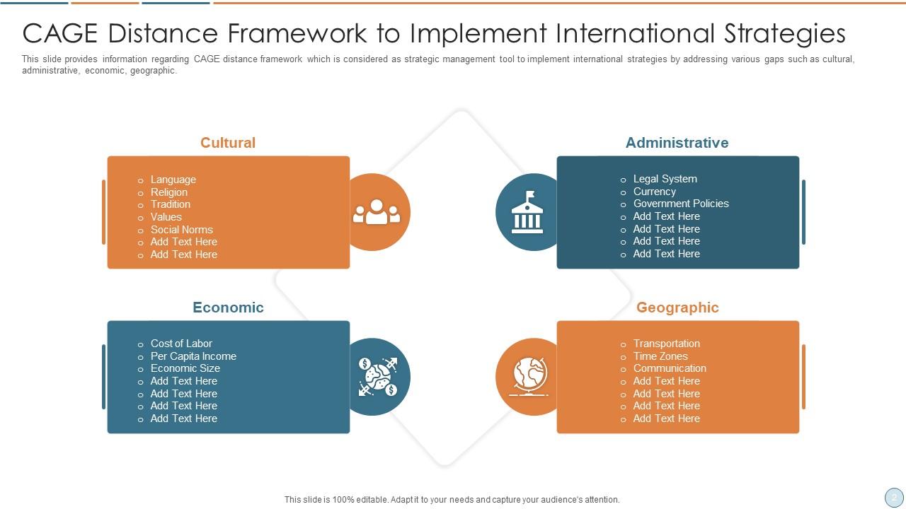 Cage Distance Framework Powerpoint Ppt Template Bundles Presentation Graphics Presentation
