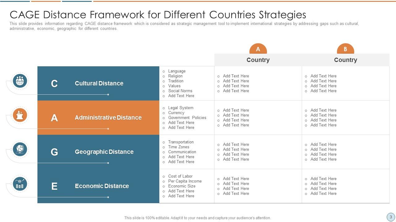 Cage Distance Framework Powerpoint Ppt Template Bundles Presentation