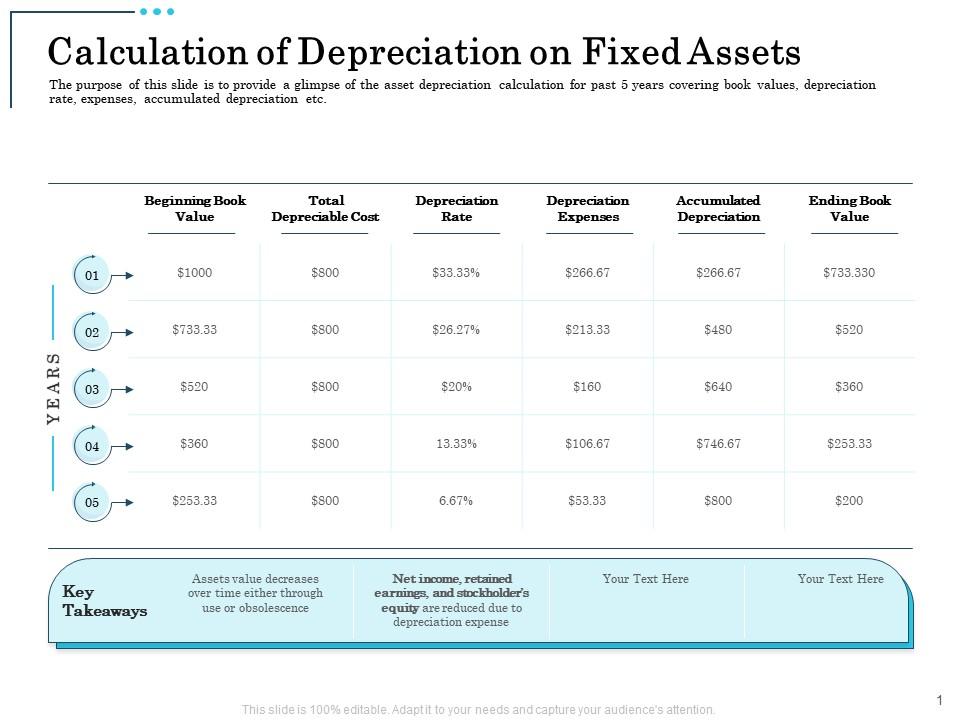 Calculation of depreciation on fixed assets obsolescence ppt powerpoint deck