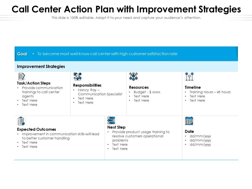 Call center action plan with improvement strategies Slide01