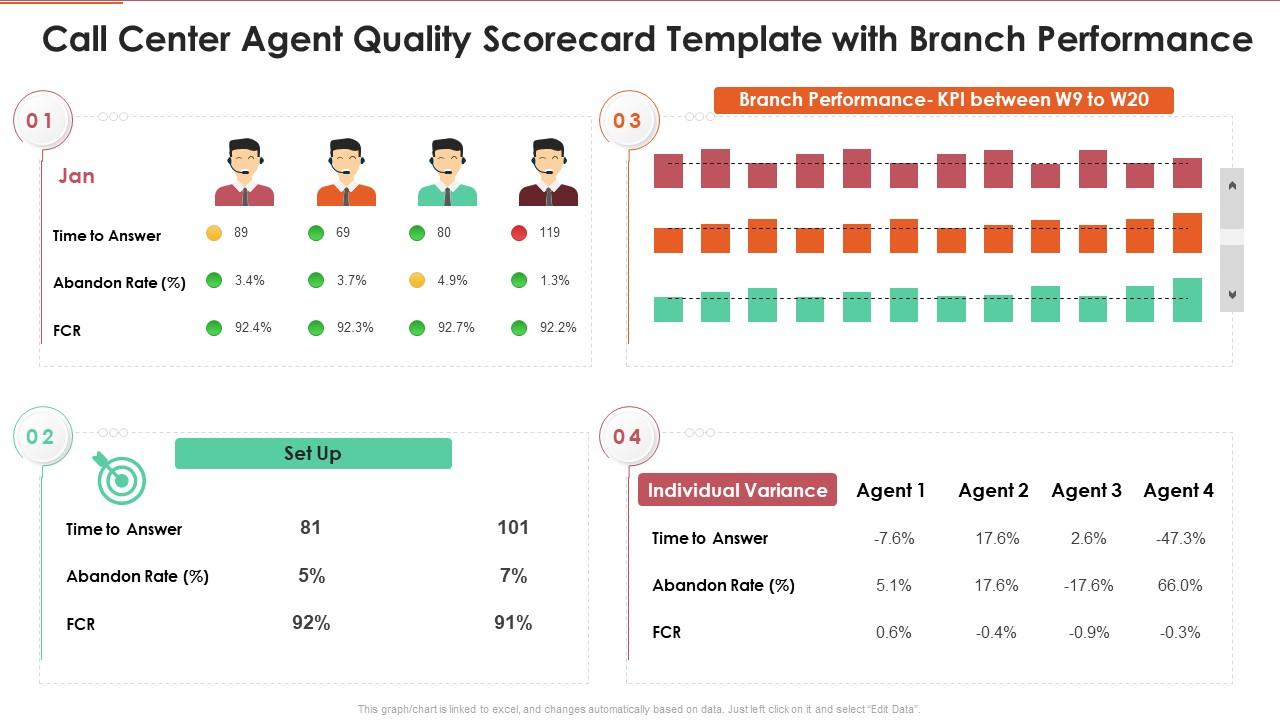 Call Center Agent Quality Scorecard Template With Branch Performance