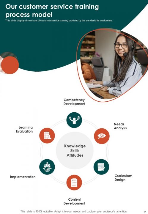 Call Center Agent Training Proposal Report Sample Example Document PPT ...