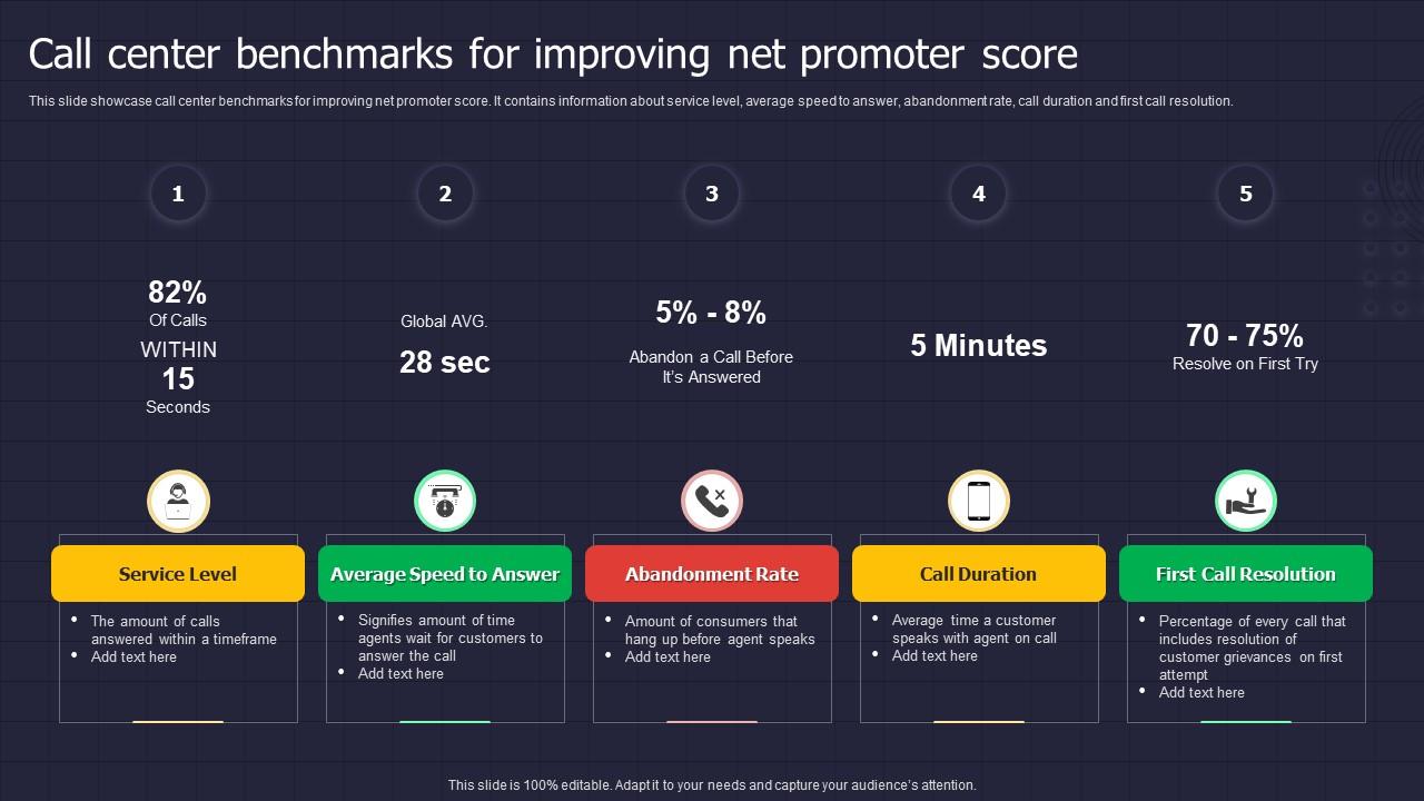 Call Center Benchmarks For Improving Net Promoter Score PPT Presentation