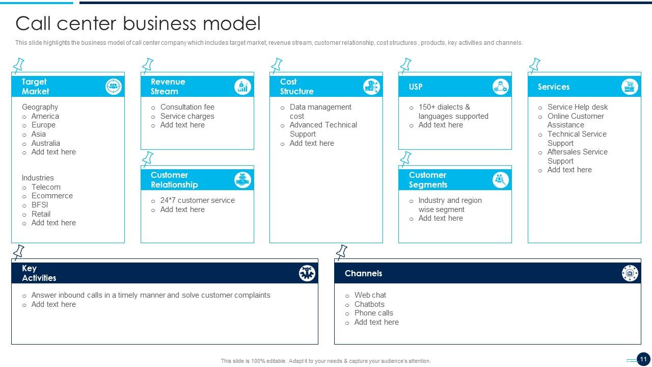 Top 10 Free Call Center PowerPoint Presentation Templates in 2025