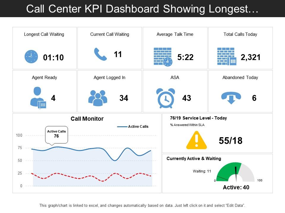 call_center_kpi_dashboard_showing_longest_call_waiting_and_average_talk_time_Slide01