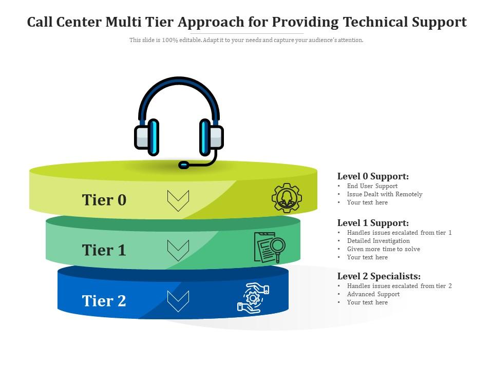 Call center multi tier approach for providing technical support