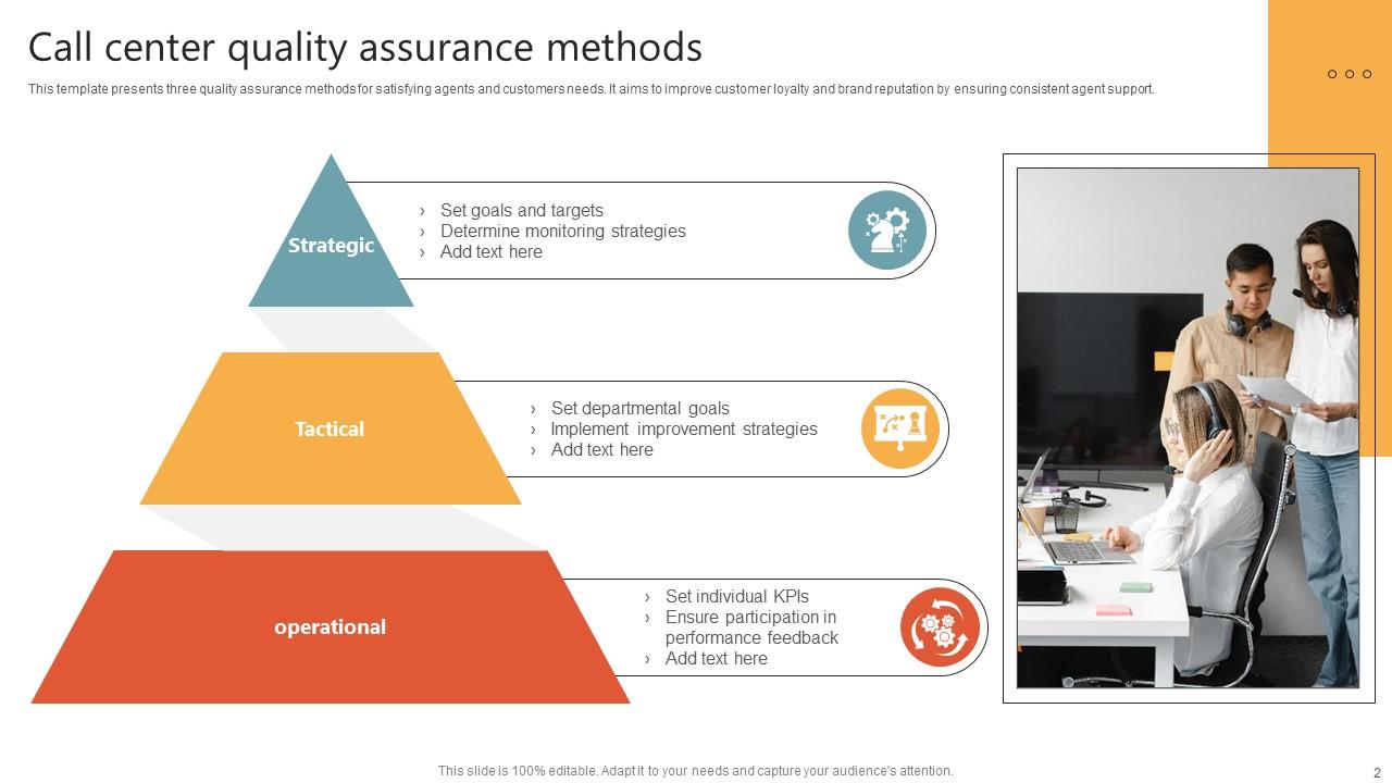 Call Center Quality Assurance Powerpoint Ppt Template Bundles