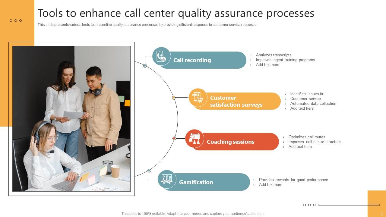 Call Center Quality Assurance Powerpoint Ppt Template Bundles