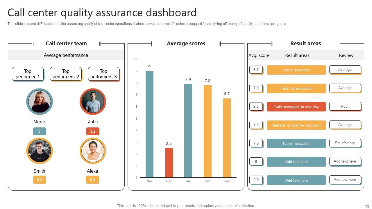 Call Center Quality Assurance Powerpoint Ppt Template Bundles