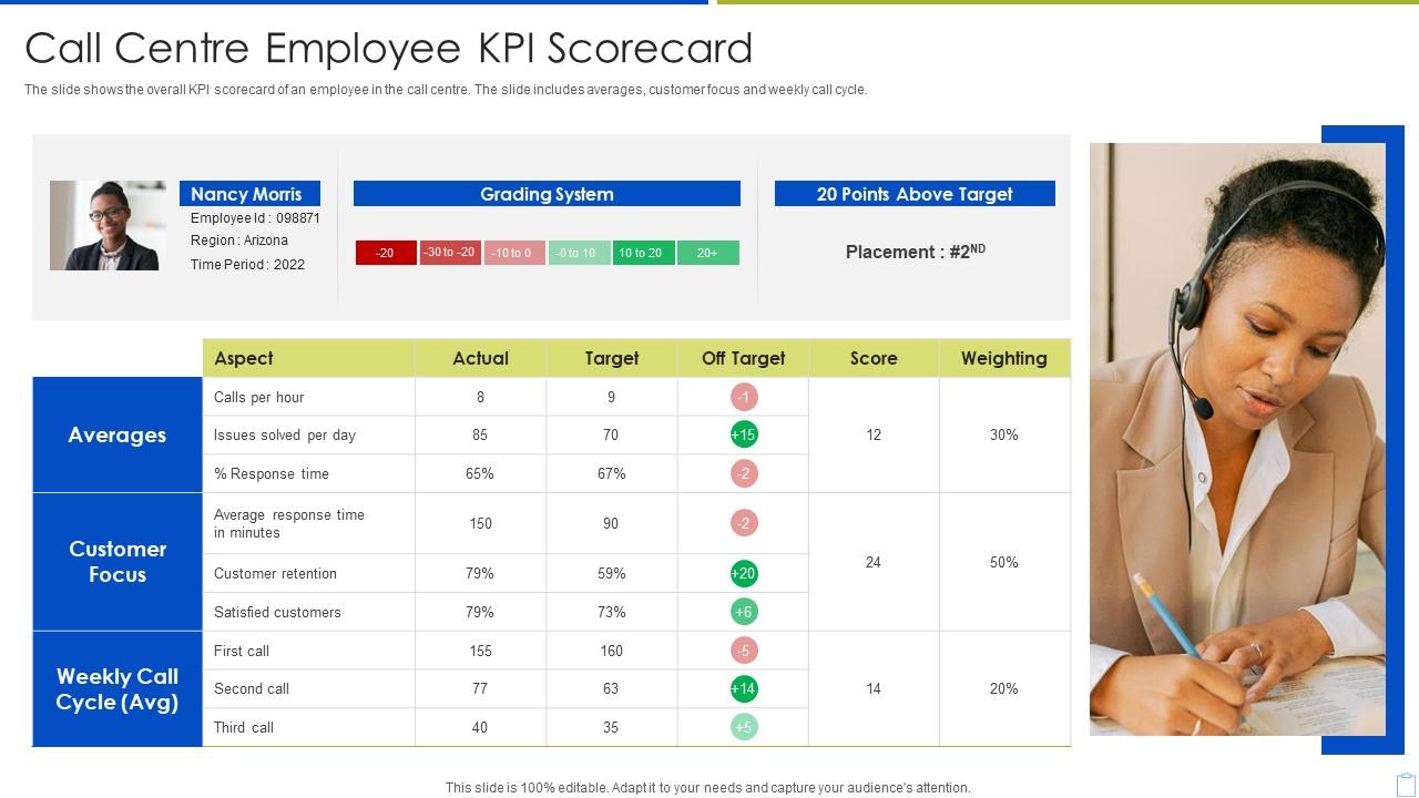 Top 10 Call Centre Kpi Free Download PowerPoint Presentation Templates