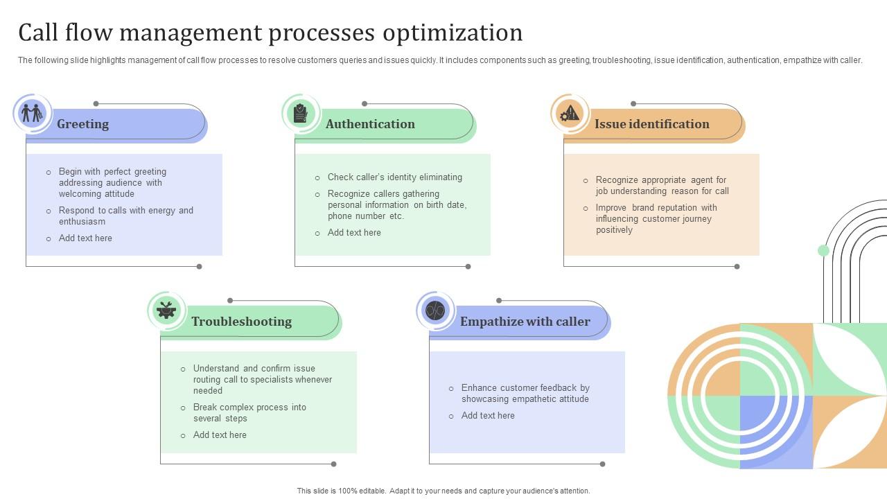 Call Flow Management Processes Optimization PPT Slide