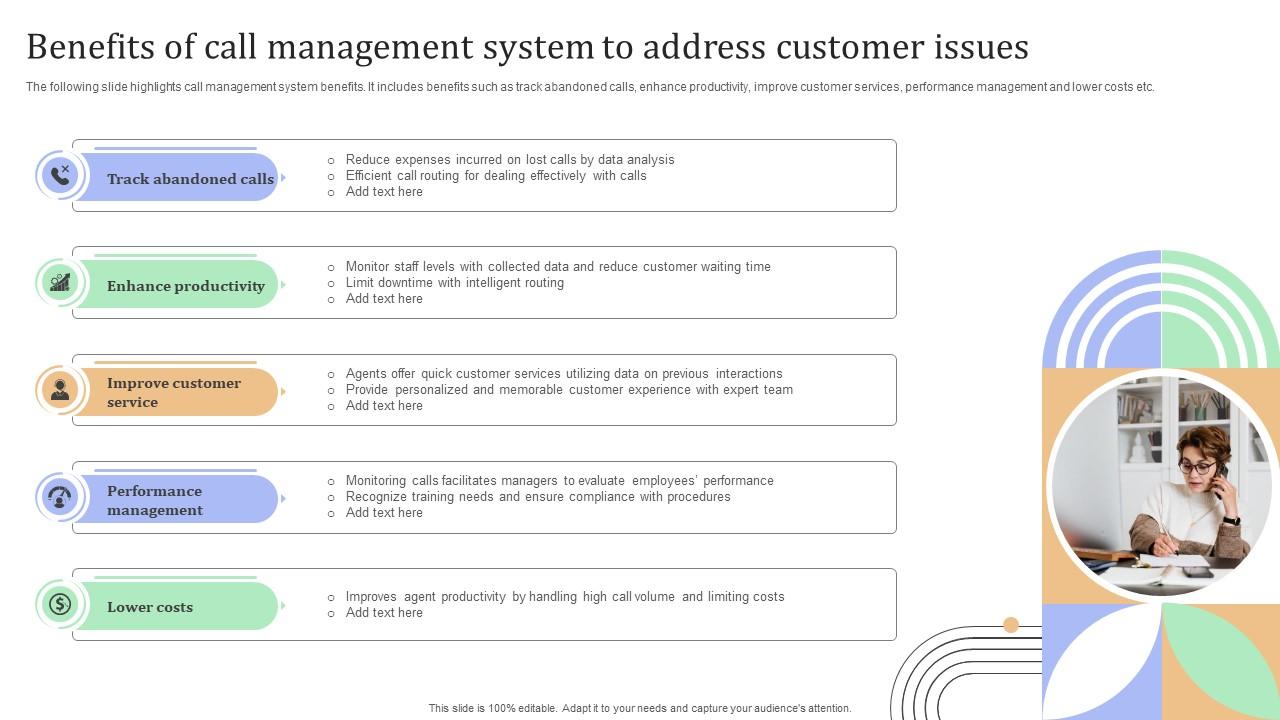 Call Management Powerpoint Ppt Template Bundles PPT Sample