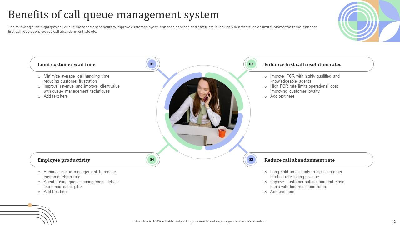 Call Management Powerpoint Ppt Template Bundles PPT Sample