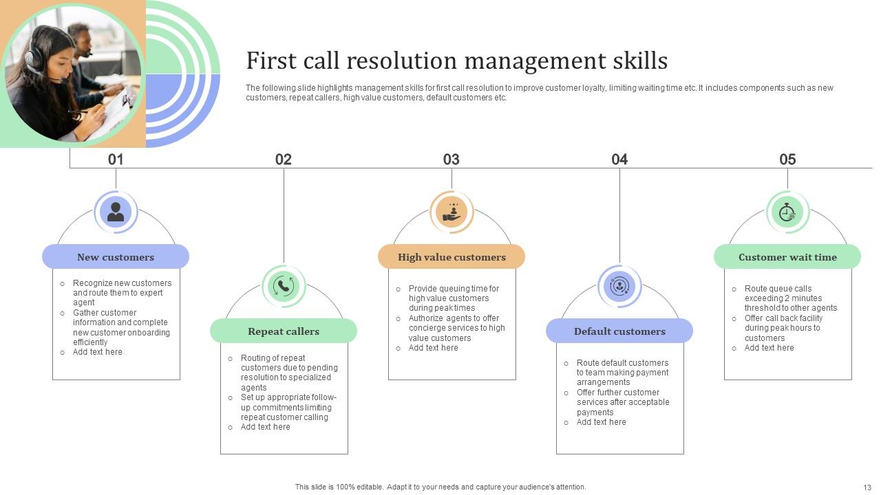 Call Management Powerpoint Ppt Template Bundles PPT Sample