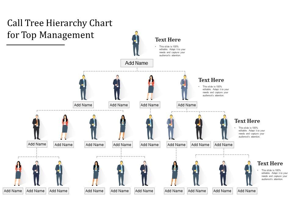 Call Tree Hierarchy Chart For Top Management