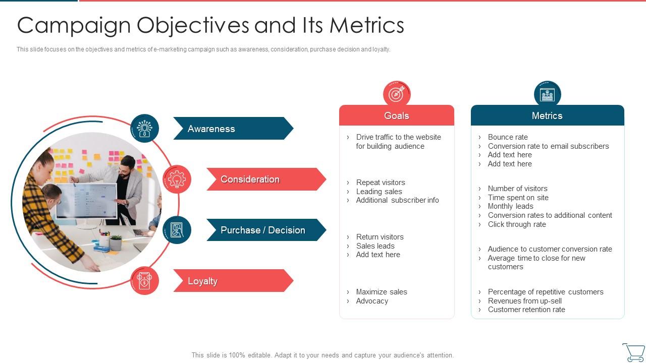 Campaign Objectives And Its Metrics Developing E Commerce Marketing Plan Presentation Graphics