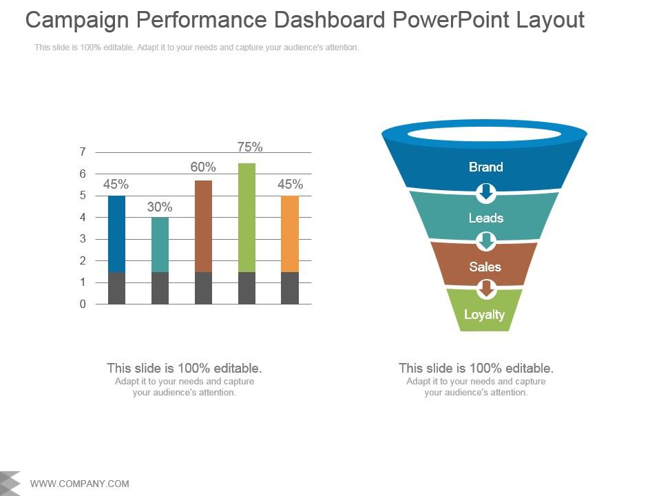 Campaign performance dashboard snapshot powerpoint layout Slide01