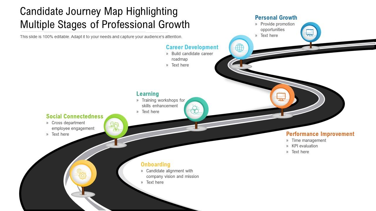 Candidate journey map highlighting multiple stages of professional growth Slide01