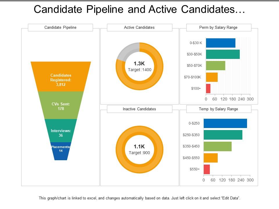 candidate_pipeline_and_active_candidates_recruitment_dashboard_Slide01