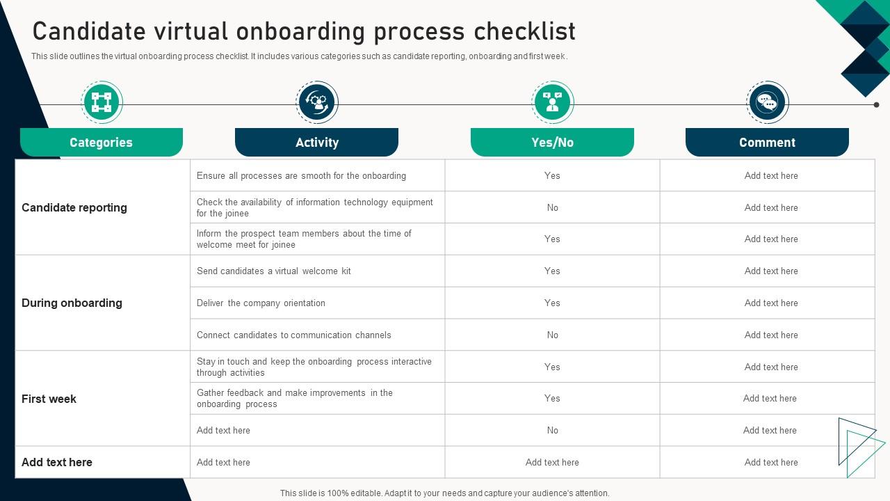 Candidate Virtual Onboarding Process Checklist PPT Template