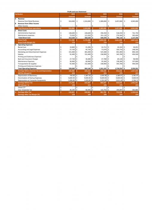 Candy Vending Machine Business Plan Pdf Word Document Slide05