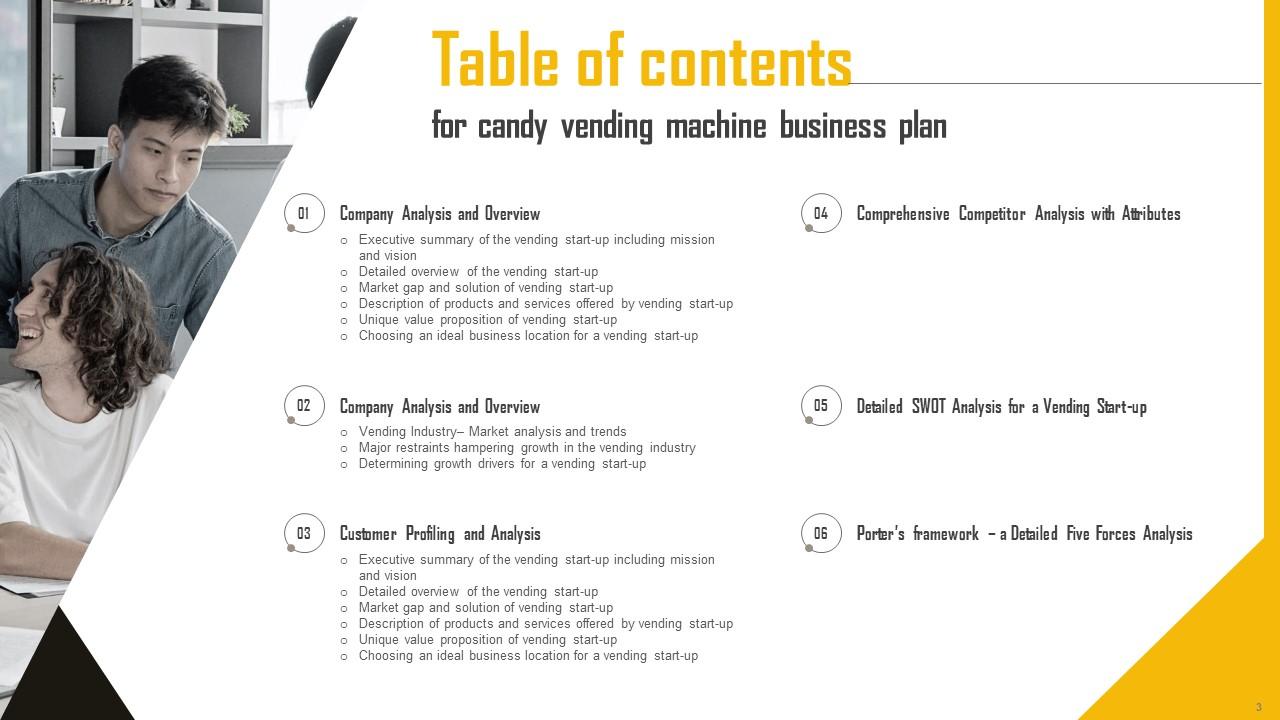 Candy Vending Machine Business Plan Powerpoint Presentation Slides PPT