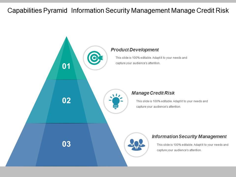 Capabilities pyramid information security management manage credit risk Slide01