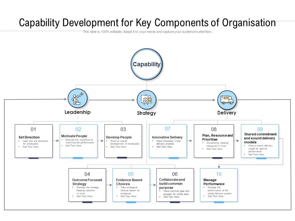 Capability development for key components of organisation Slide01