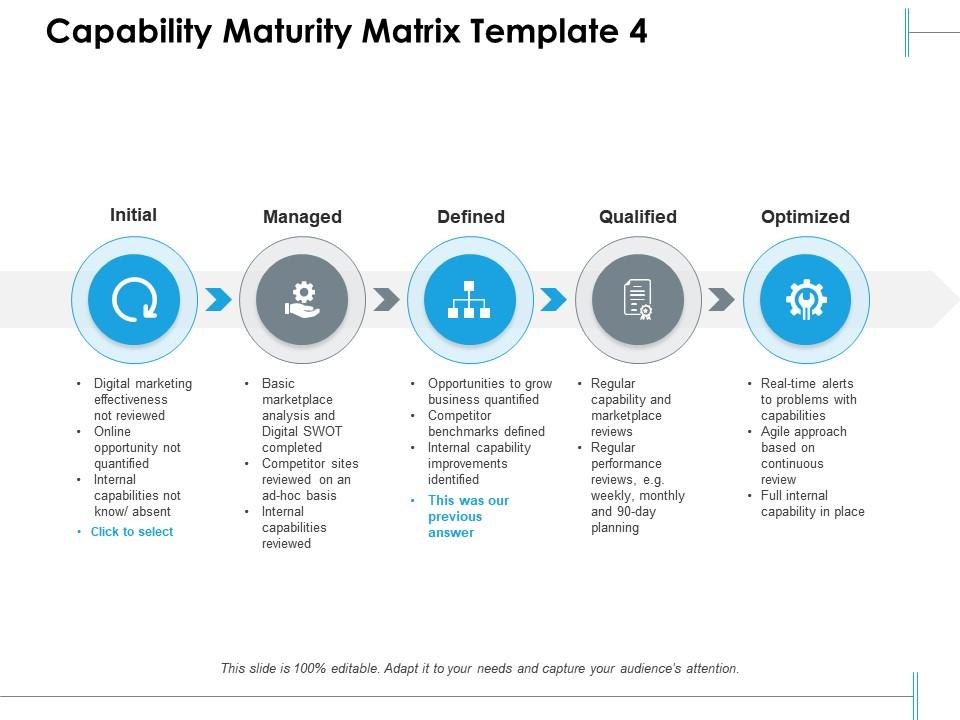 Capability maturity matrix managed optimized Slide01