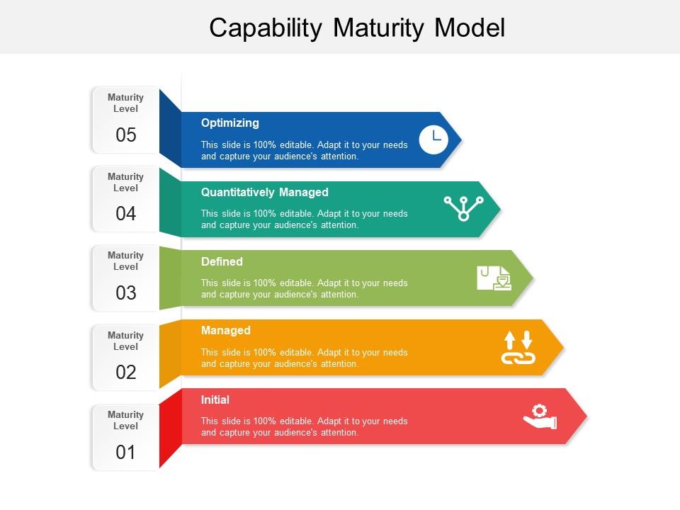 Capability maturity model Slide01
