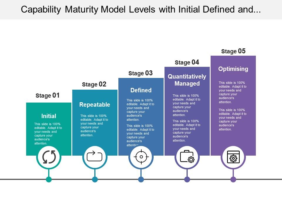 Capability maturity model levels with initial defined and optimising Slide01