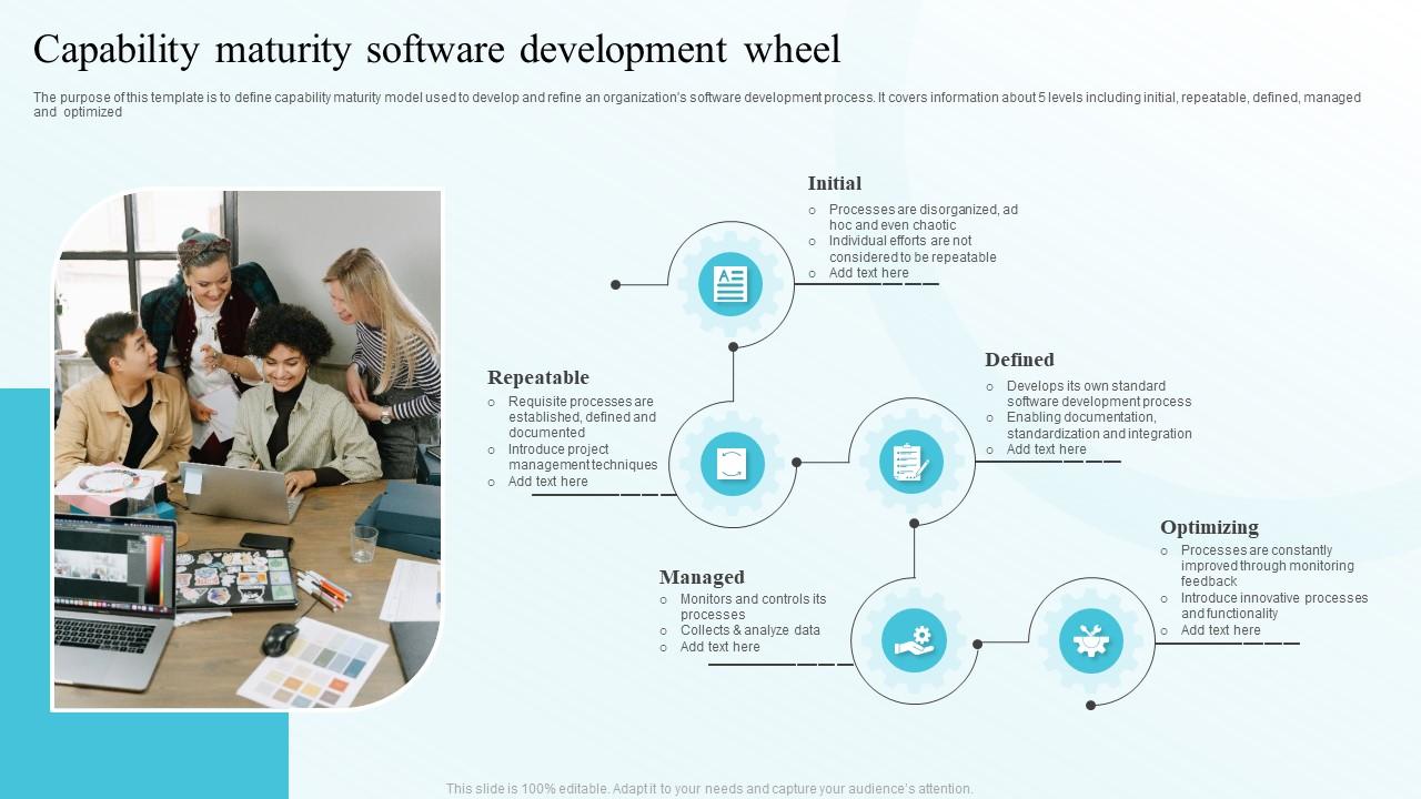 Capability Maturity Software Development Wheel Slide01