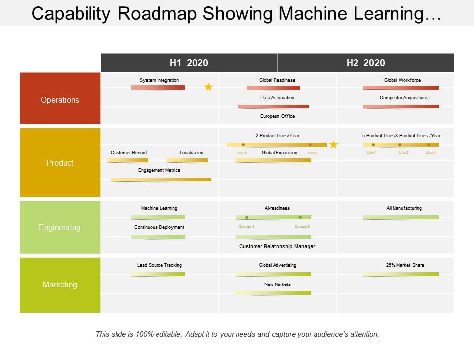 capability_roadmap_showing_machine_learning_competitor_acquisitions_half_yearly_timeline_Slide01