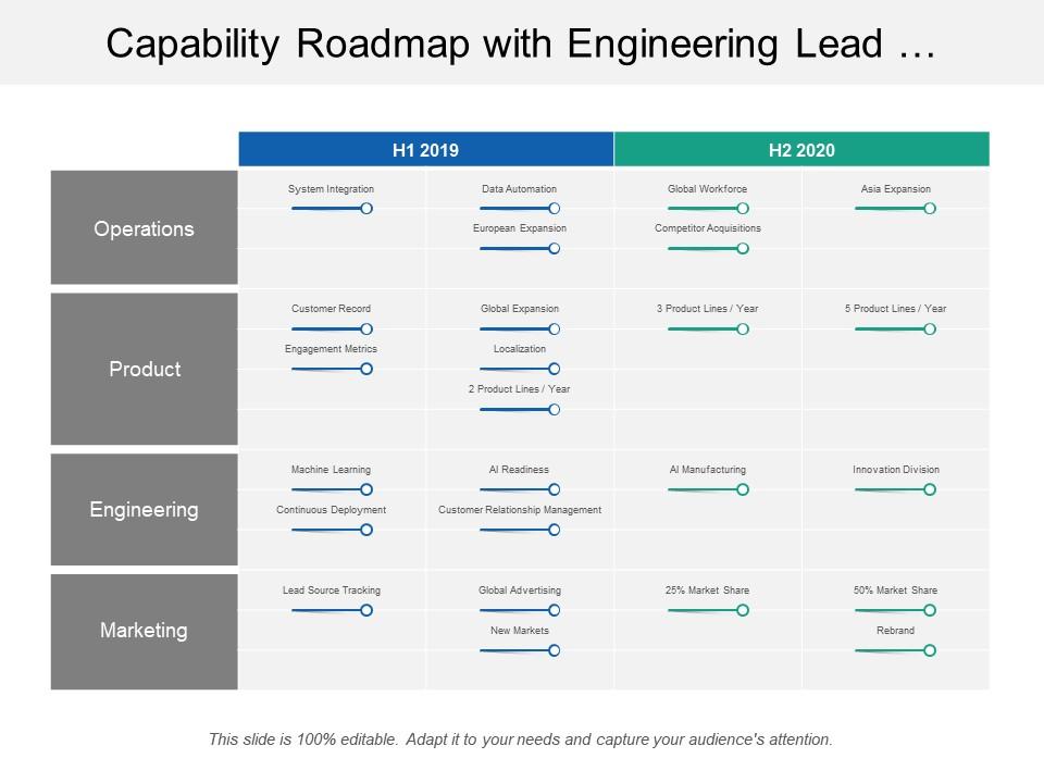 Capability roadmap with engineering lead source tracking swim lane layout Slide01