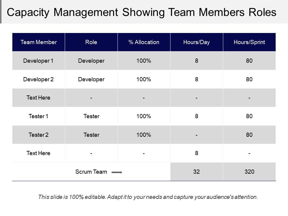 Capacity management showing team members roles role Slide00