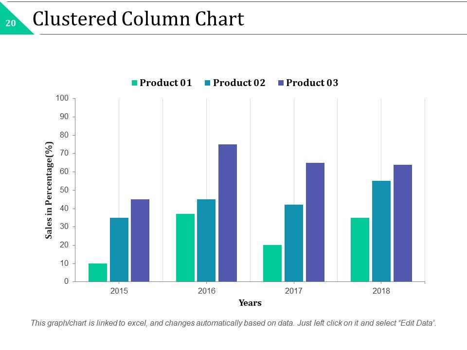 Capacity Model Powerpoint Presentation Slides | PowerPoint Templates ...