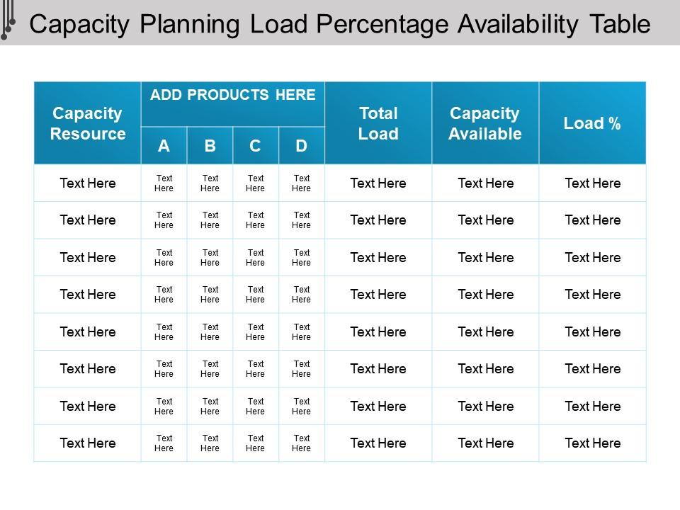 Capacity Planning Load Percentage Availability Table PowerPoint