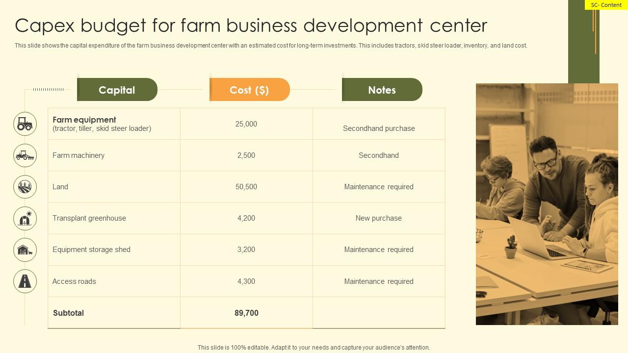 Capex Budget For Farm Business Development Center PPT Template