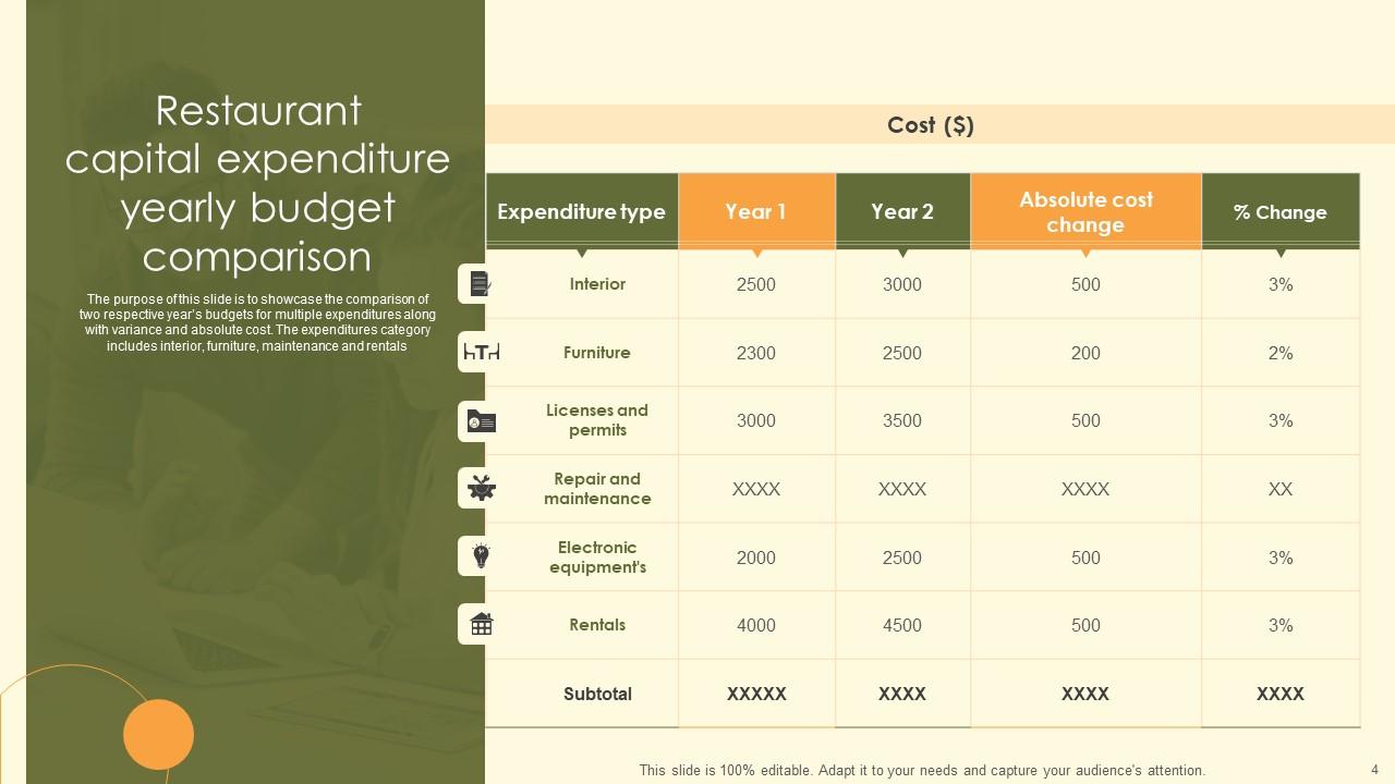 Capex Budget Powerpoint Ppt Template Bundles PPT Presentation