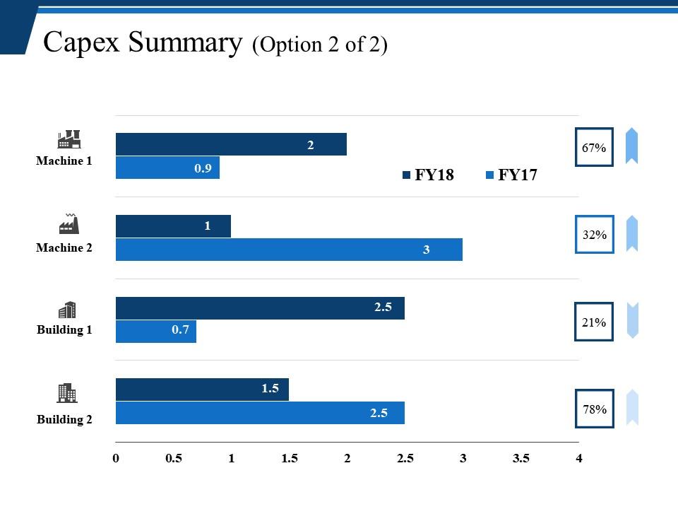 Top 10 capex graph PowerPoint Presentation Templates in 2025