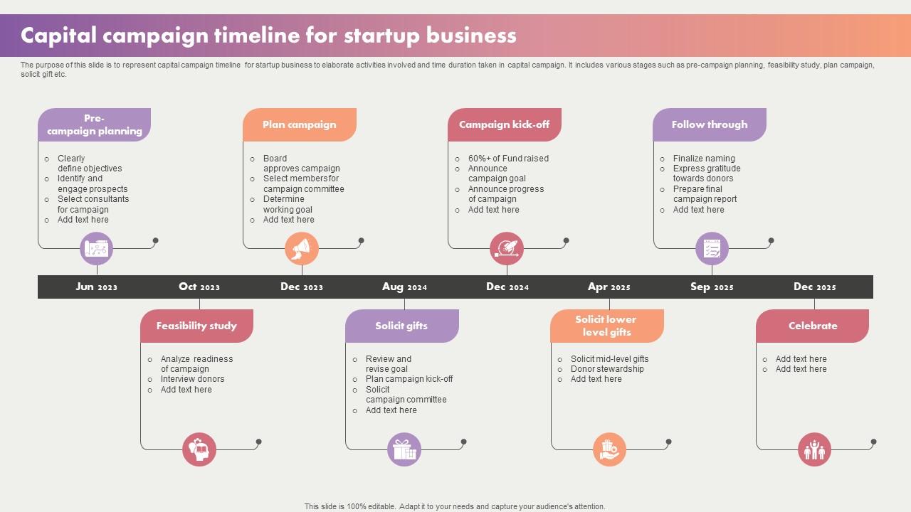 Capital Campaign Timeline For Startup Business PPT Slide