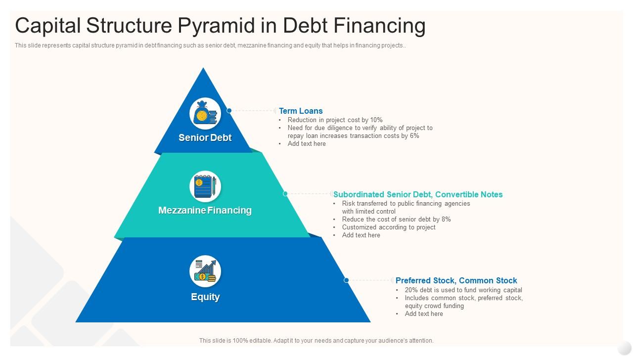 Capital Structure Pyramid In Debt Financing Presentation Graphics