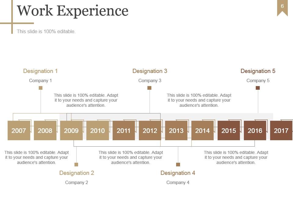 Career And Professional Development Plan Powerpoint Presentation Slides
