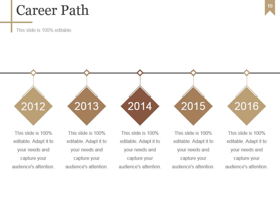 Career And Professional Development Plan Powerpoint Presentation Slides