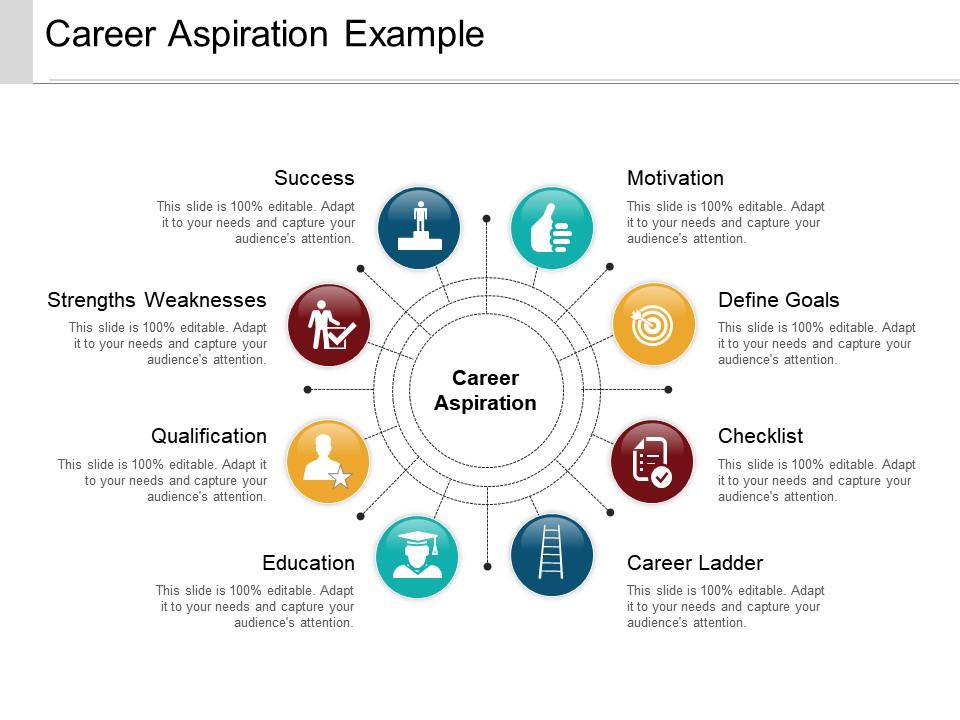 career_aspiration_example_powerpoint_ideas_Slide01