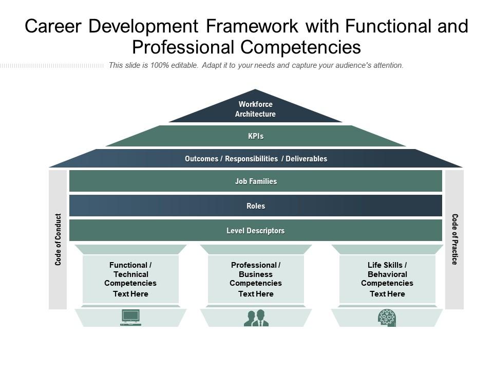 Career Development Framework With Functional And Professional Competencies