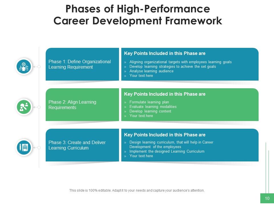 Career Framework Development Assessment Goals Essentials Process ...